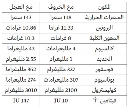 table