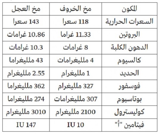 table