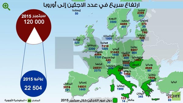 إنفوجرافيك: ارتفاع سريع في عدد الاجئين إلى أوروبا