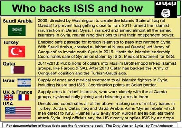 الومقع الكندي