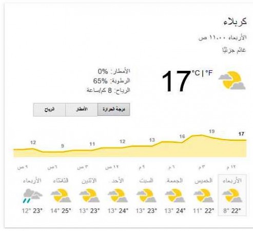 الطقس في كربلاء ايام زيارة الاربعين