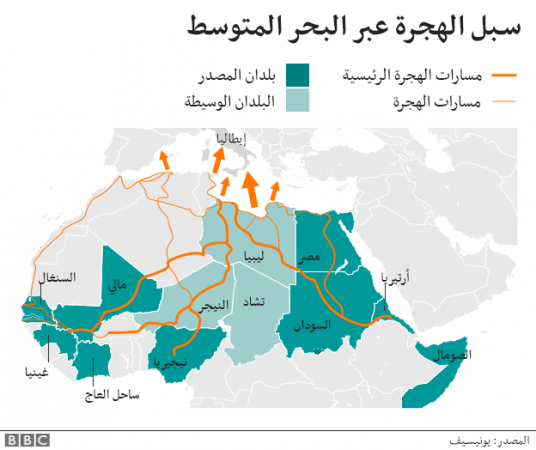 _94881320_migrant-routes-624_arabic