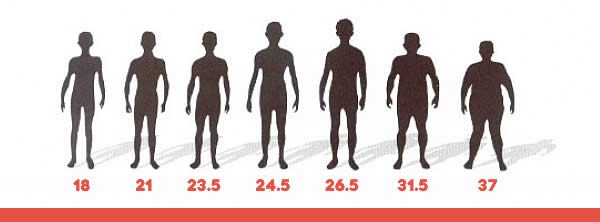 bmi-calculator-for-men